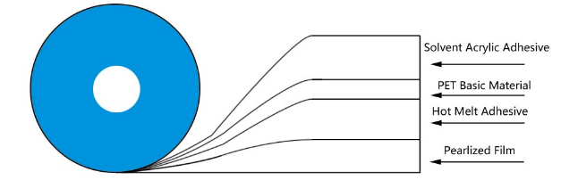 băng niêm phong vĩnh viễn1